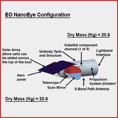 Nano Eye to Eye Technology