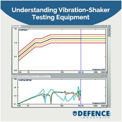 Understanding Vibration-Shaker Testing Equipment
