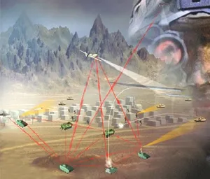 Network Centric Warfare