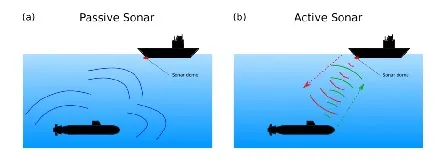 Passive Sonar