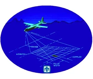 Synthetic Aperture Radar