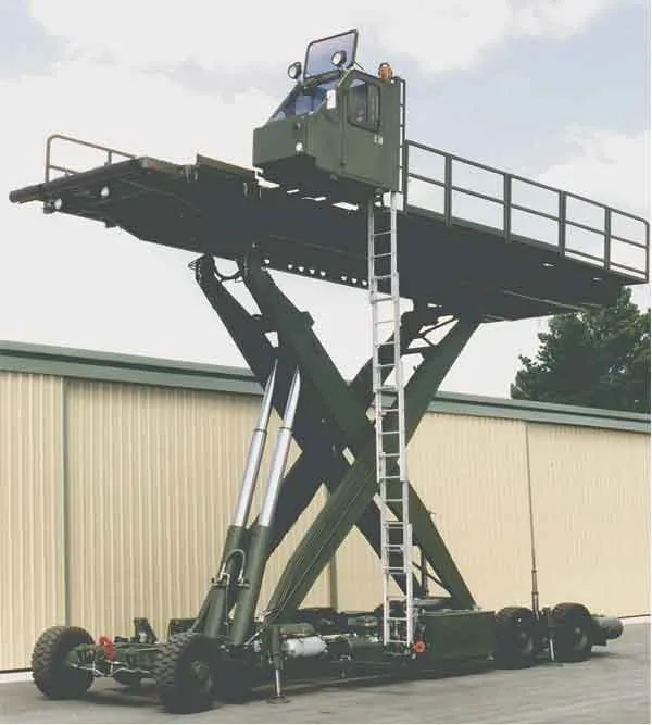 Ground Support