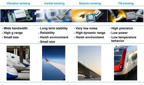 Colibrys product capabilities