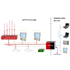 Automatic Message Handling System