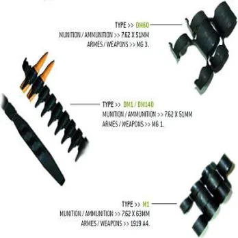 Ammunition Accessories