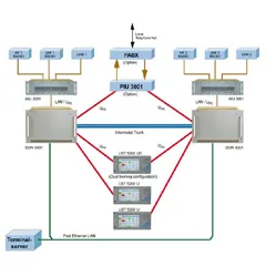 Digital Audio & Data Distribution System