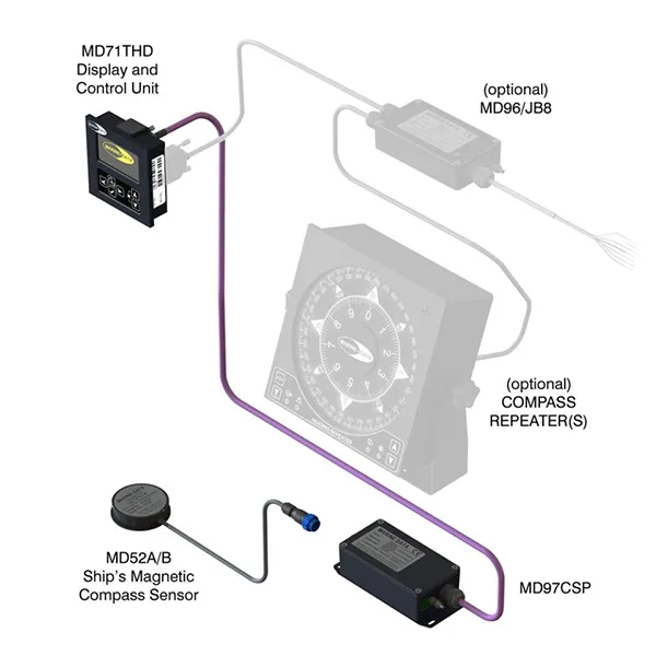 Digital Compass Repeater Display (MD71HR)