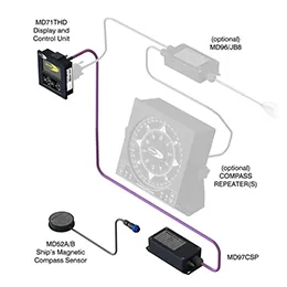 Digital Compass Repeater Display MD71HR