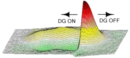 Electromagnetic Signatures