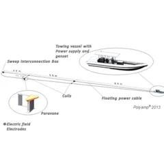 Electromagnetic Sweep