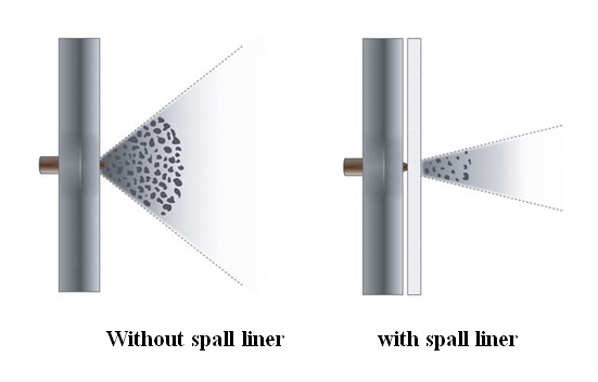 Scanguard Spall liner
