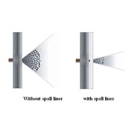 Scanguard Spall liner