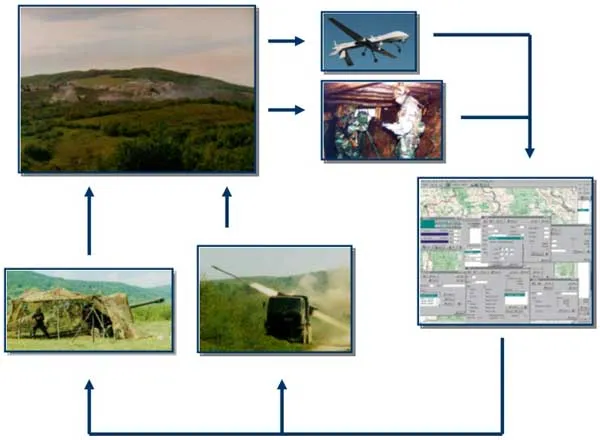 Military GIS