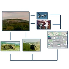 Military GIS