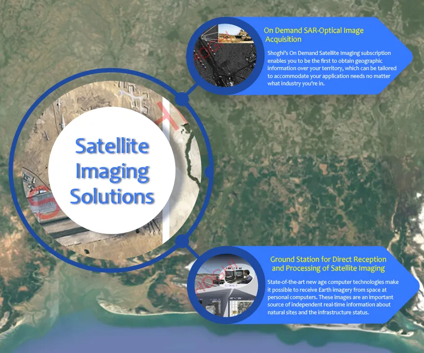 High Resolution satellite imagery Solutions