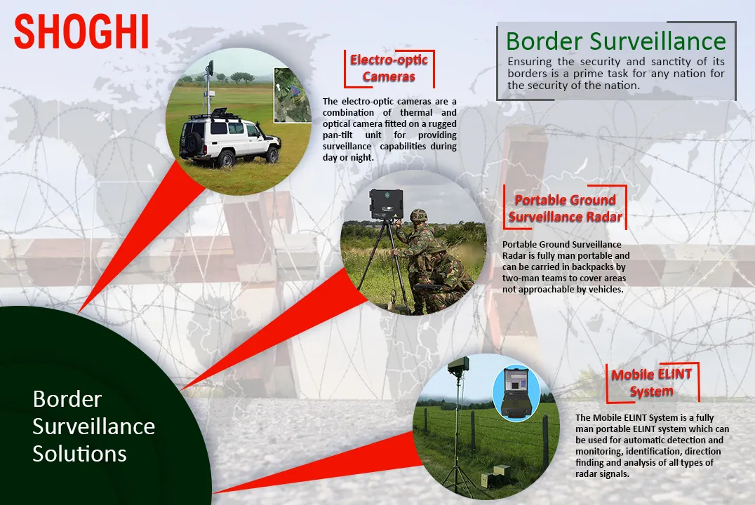 Border Surveillance Ensuring security
