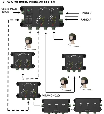 Software Defined Tactical Intercom