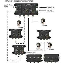 Software Defined Tactical Intercom