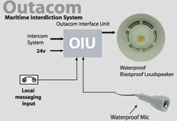 Outacom Communications System