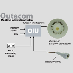Outacom Communications System