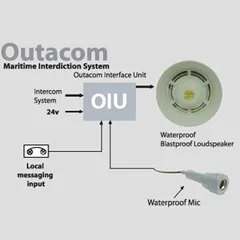 Outacom Communications System