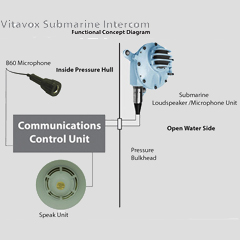 Pressure Proof Intercom System