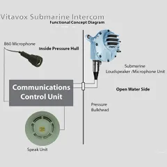 Pressure Proof Intercom System