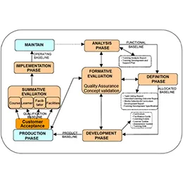 Defence scientific Training and Technical Manuals Facilitation